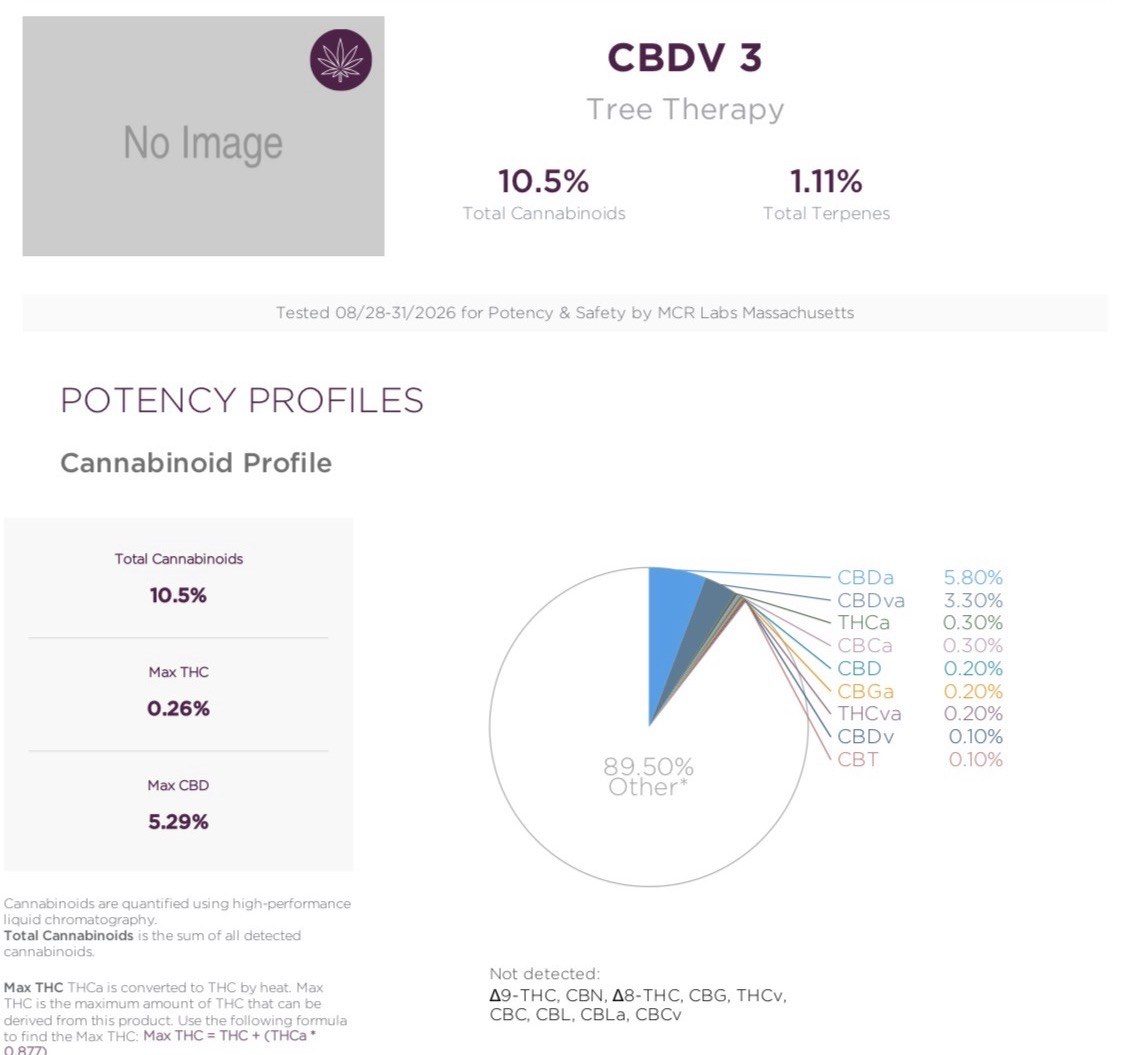 Certificate of analysis excerpt for CBDV 3 showing its cannabinoid profile