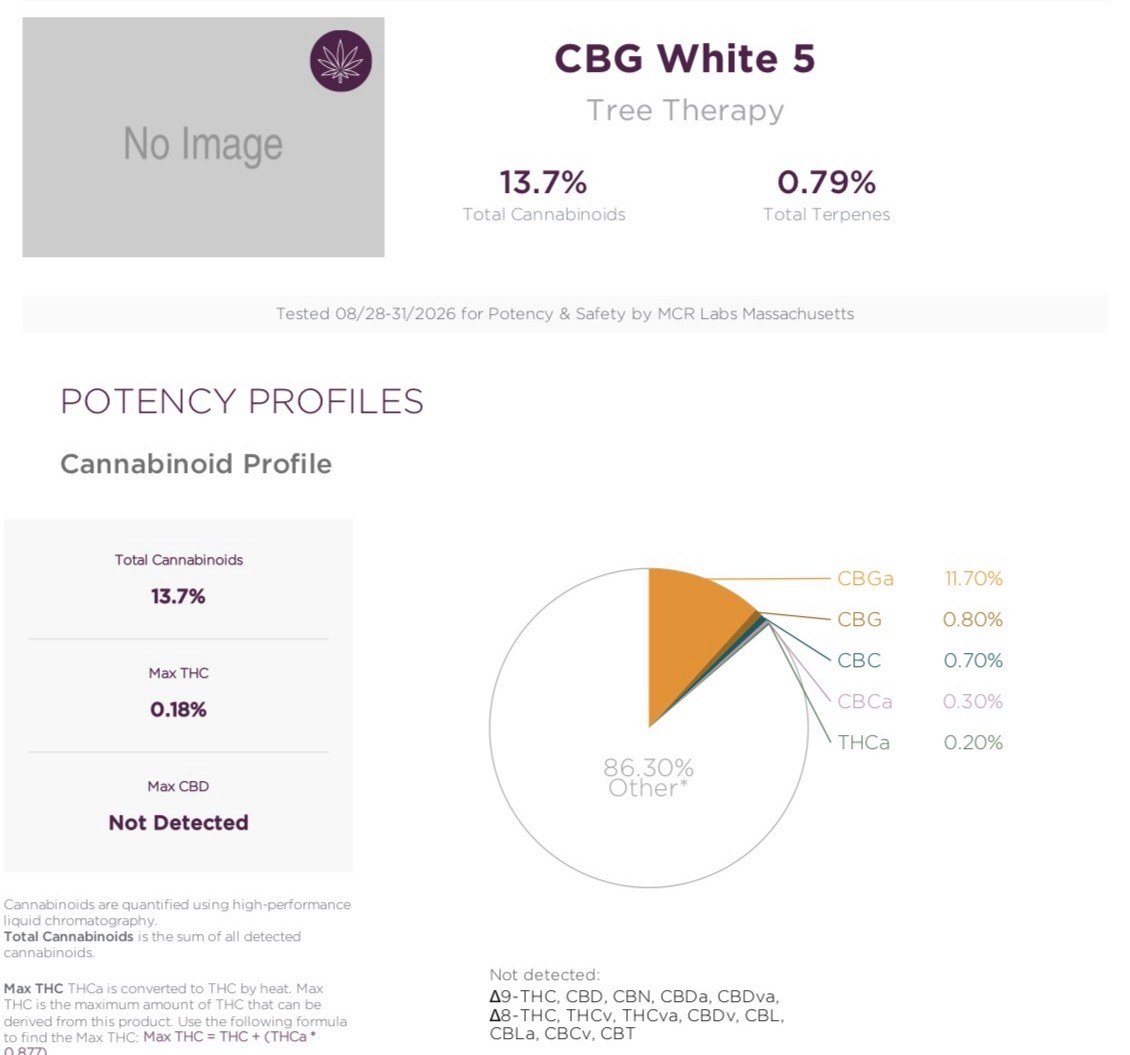 Certificate of analysis excerpt for CBG White 5 showing its cannabinoid profile